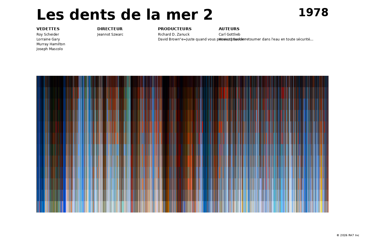 Aperçu de l’affiche pour Les dents de la mer 2